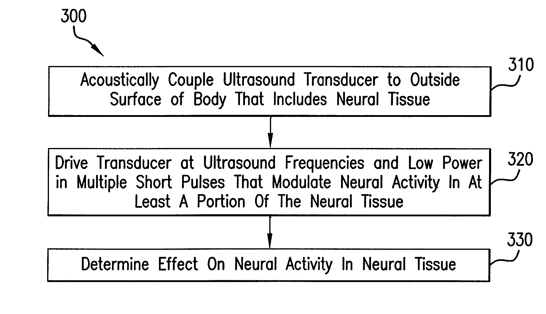 Methods and devices for modulating cellular activity using ultrasound