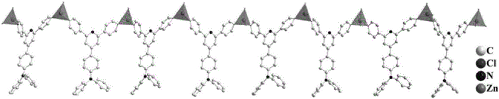 Zinc halide terpyridine coordination polymer multifunctional material and preparation method thereof