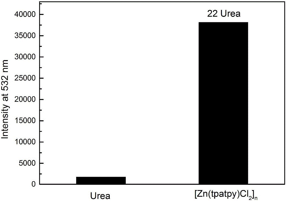 Zinc halide terpyridine coordination polymer multifunctional material and preparation method thereof