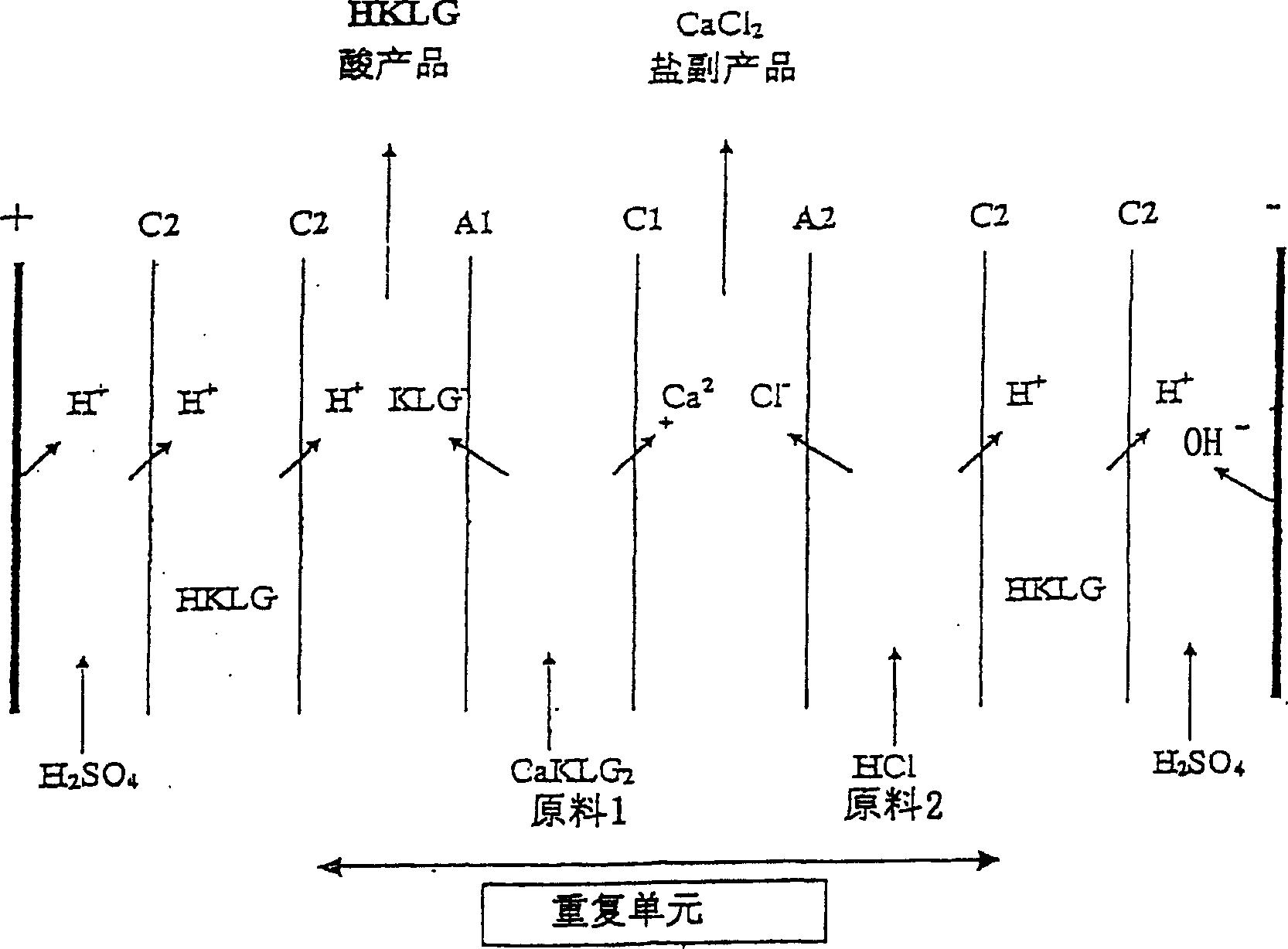 Electrodialysis of multivalent metal salts