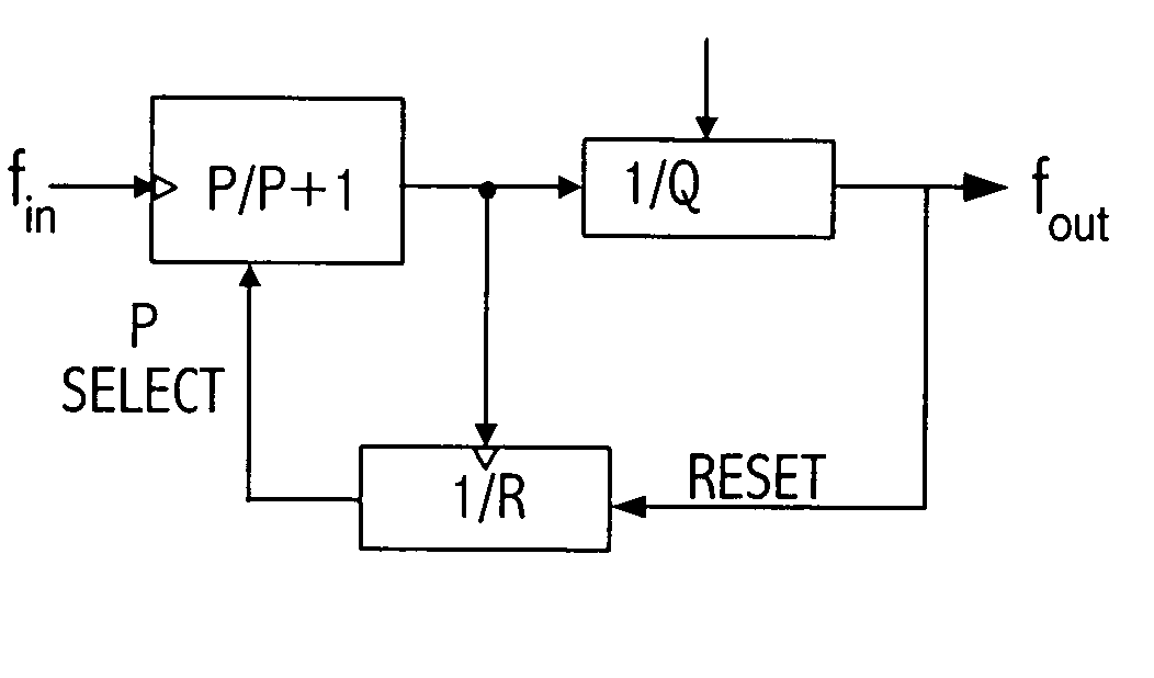 Phase selectable divider circuit