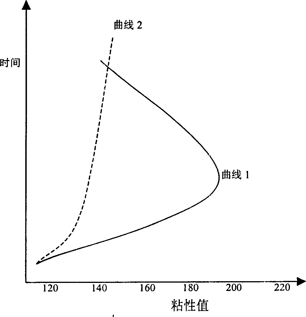 Self-emulsified alcoholic acid resin and its preparing method