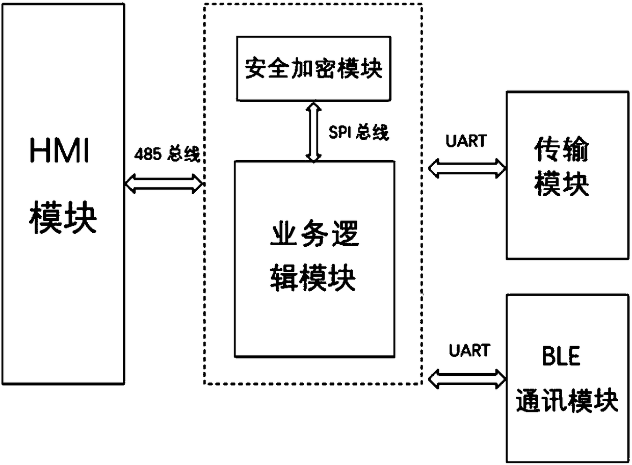 Networked intelligent energy metering and settlement method