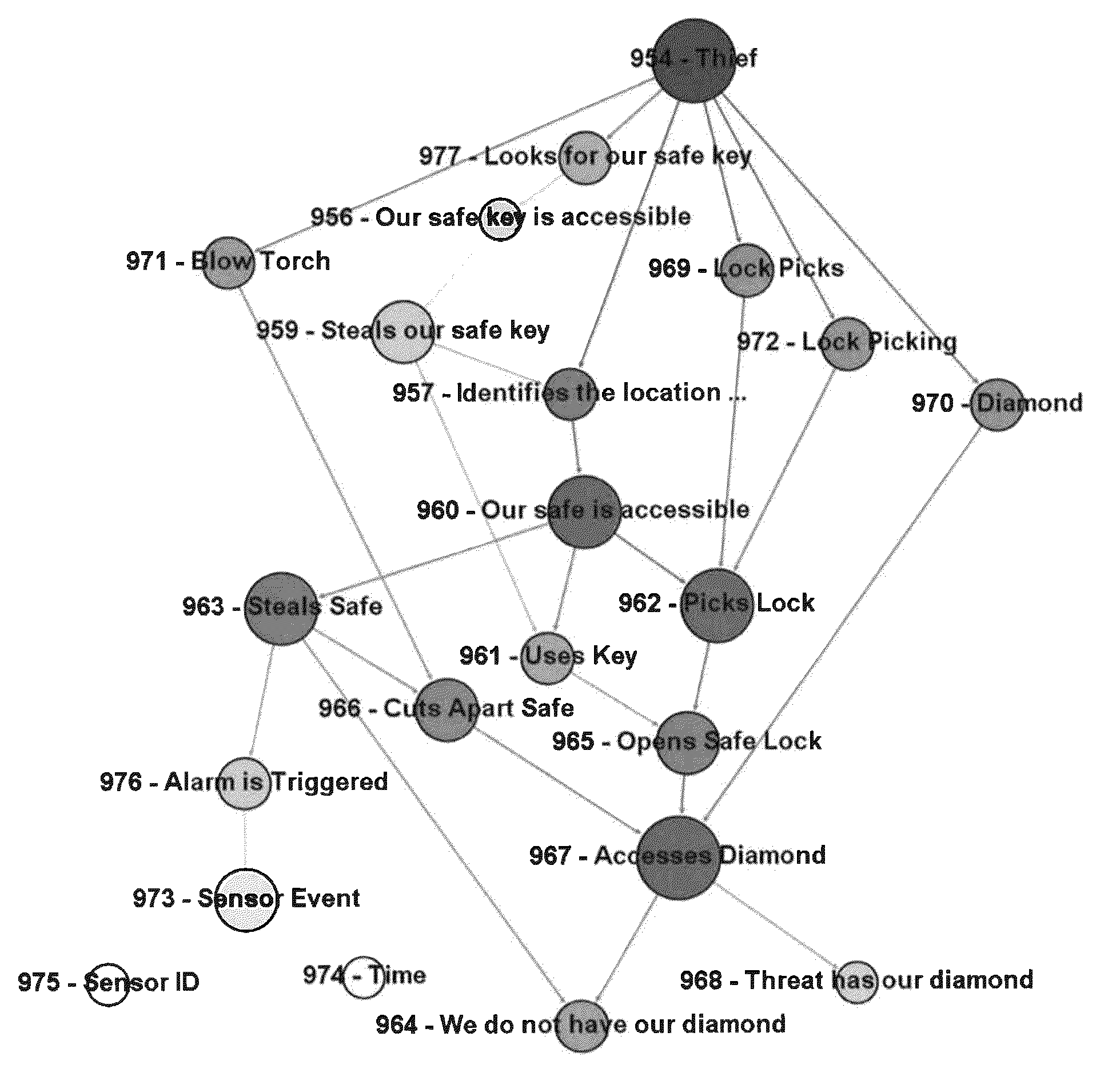 System and method for cyber security analysis and human behavior prediction