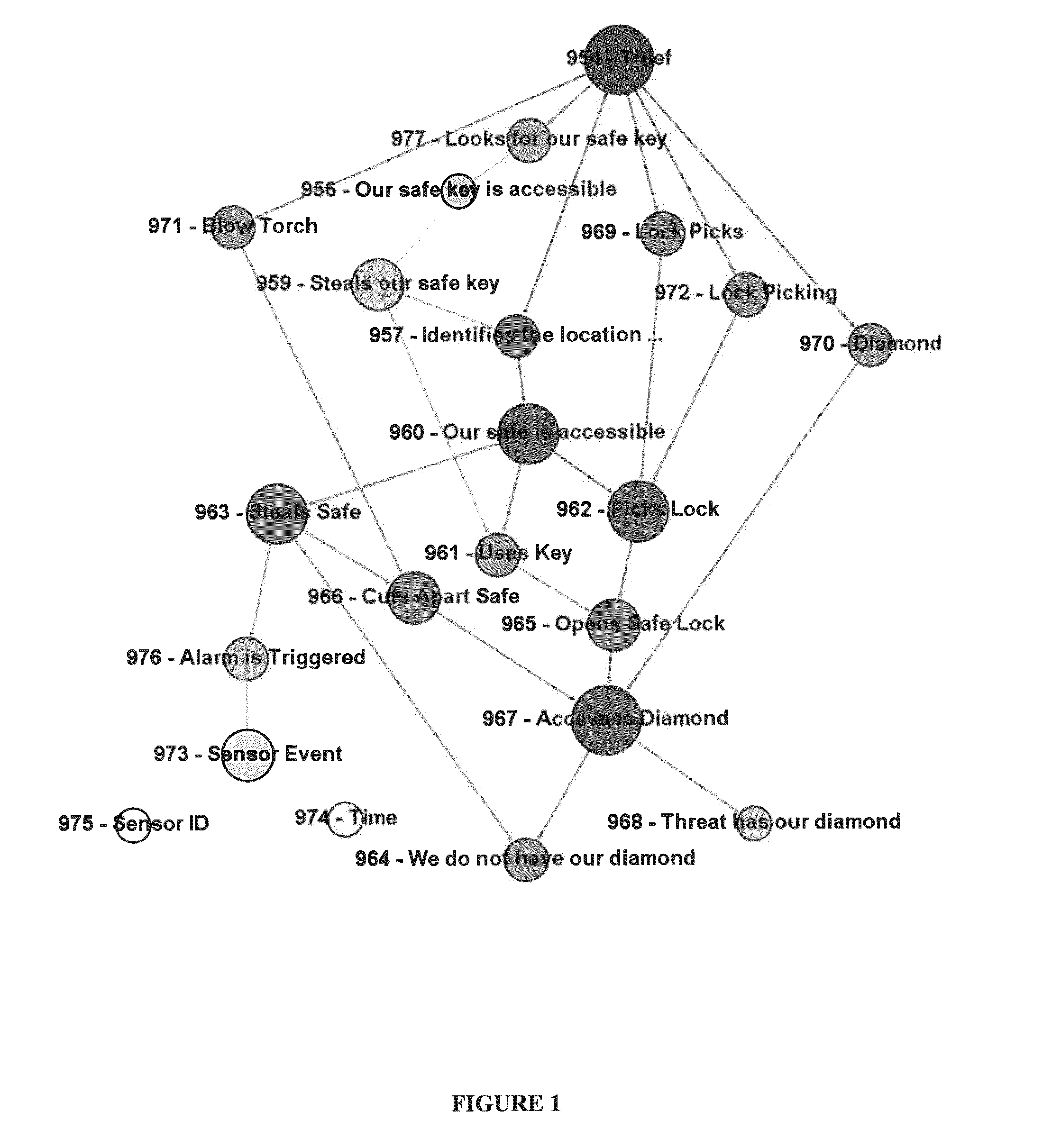 System and method for cyber security analysis and human behavior prediction