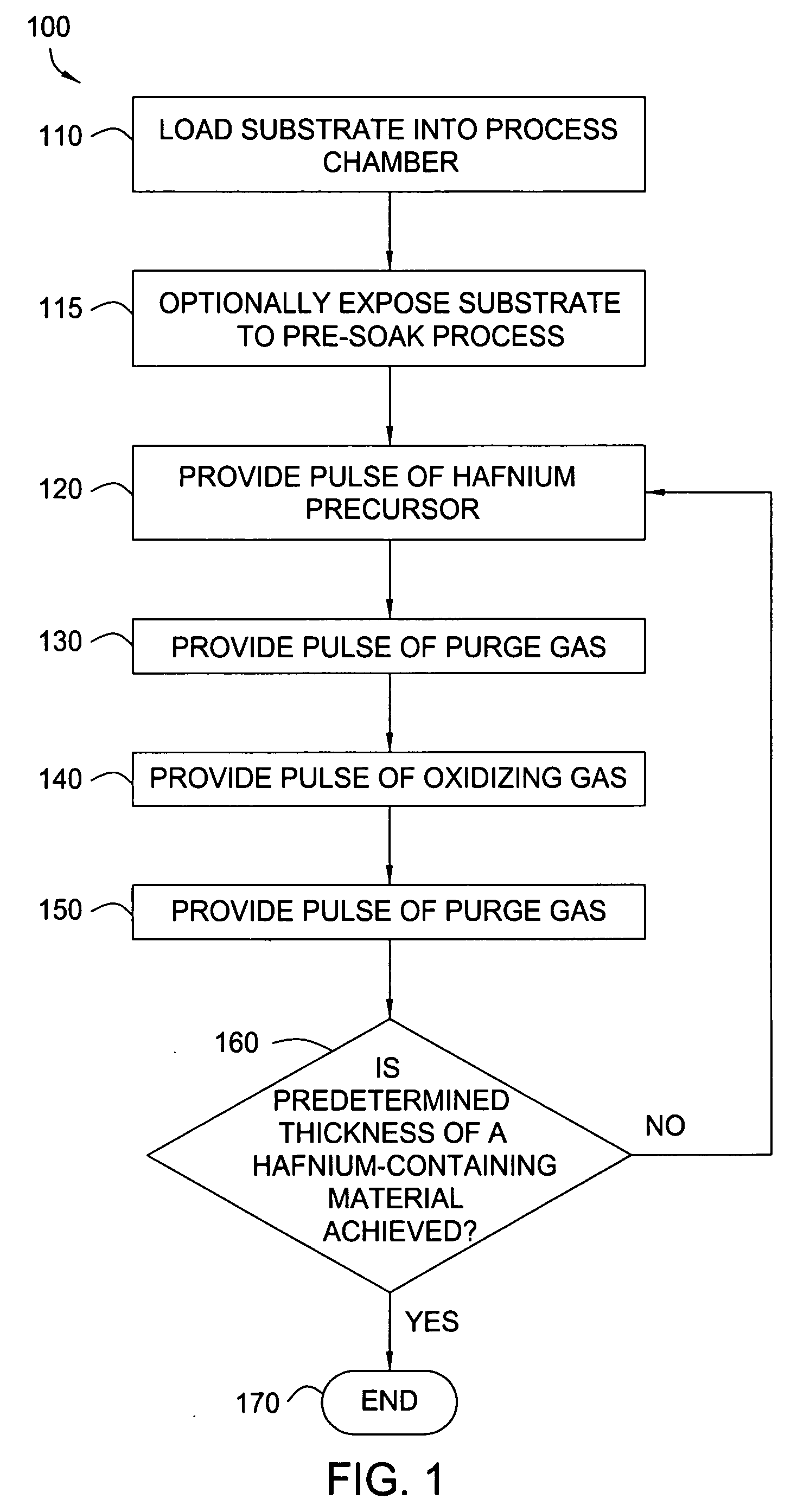 Apparatuses and methods for atomic layer deposition of hafnium-containing high-k dielectric materials