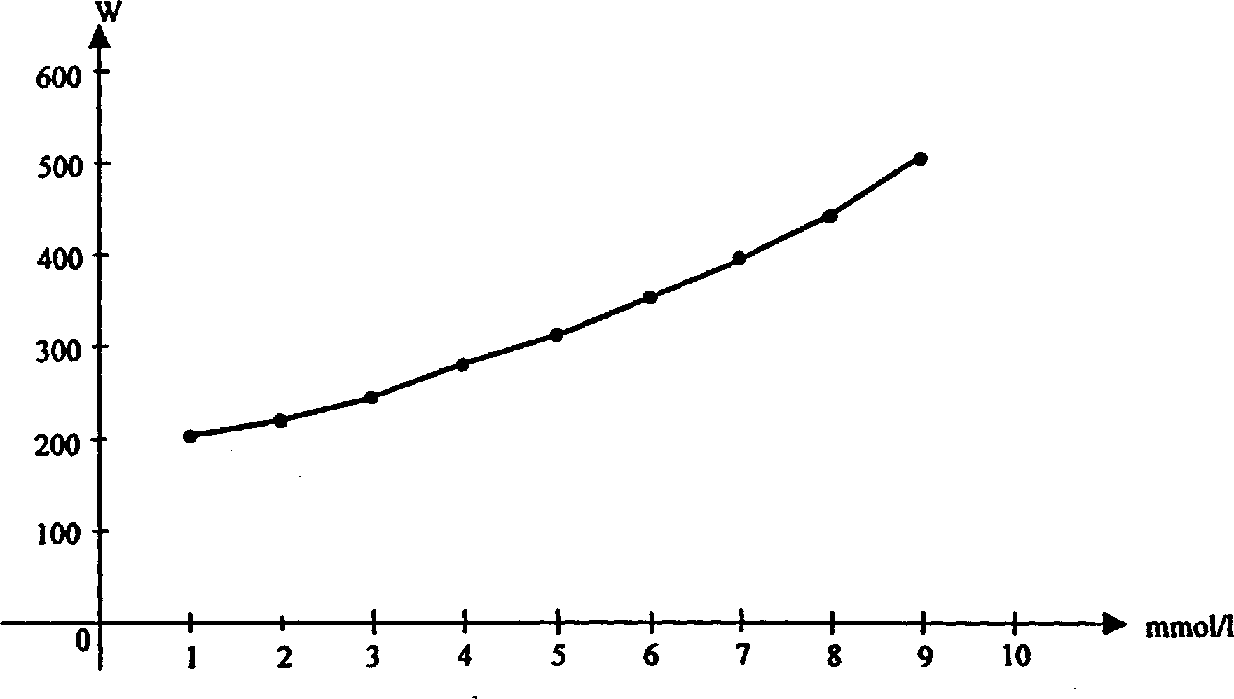 Electronic equipment in high frequency for descaling, and blocking scaling