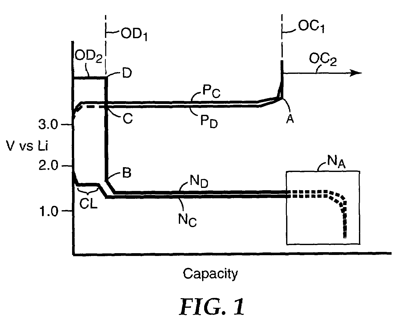 Redox shuttle for overdischarge protection in rechargeable lithium-ion batteries