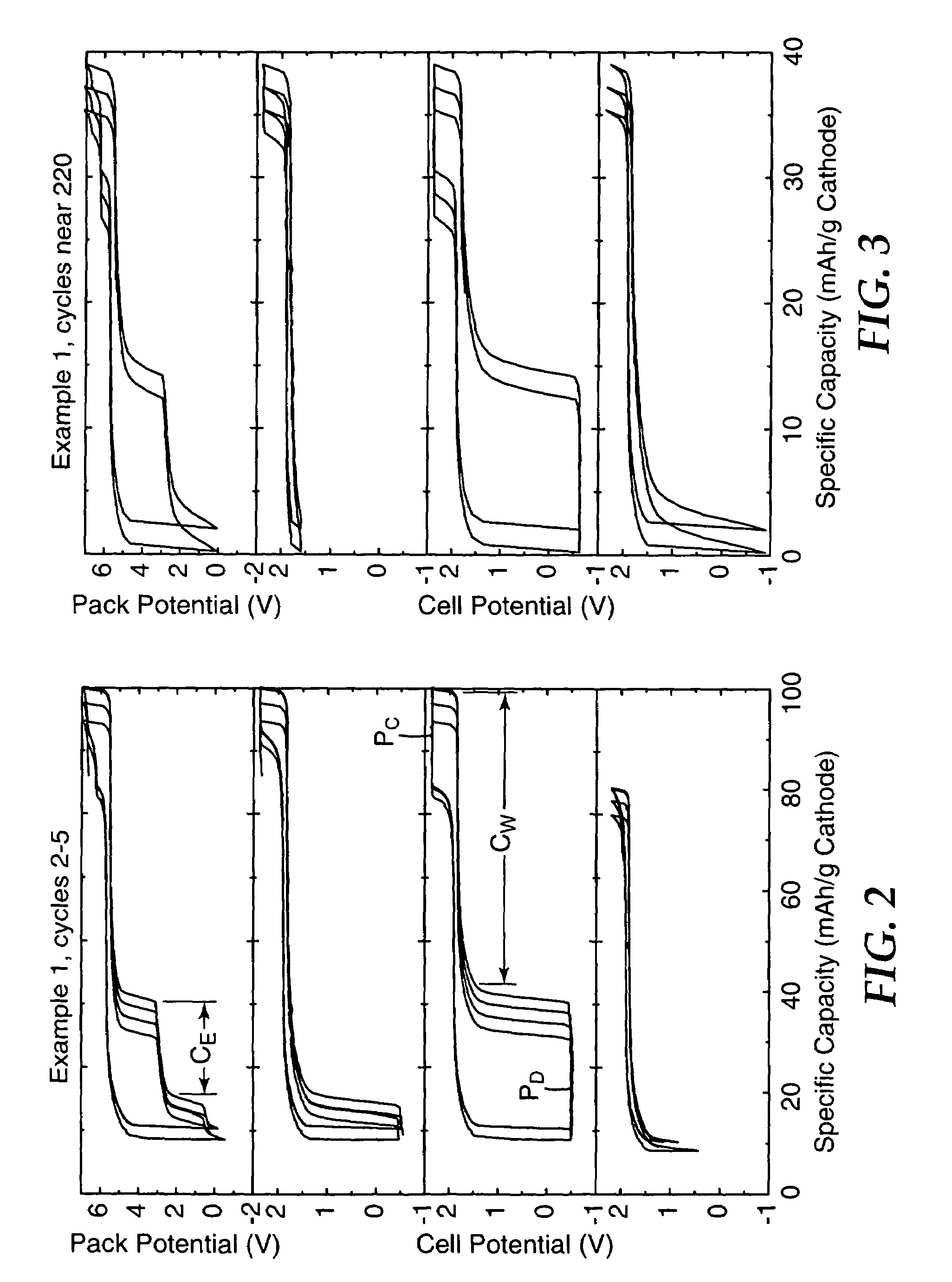 Redox shuttle for overdischarge protection in rechargeable lithium-ion batteries