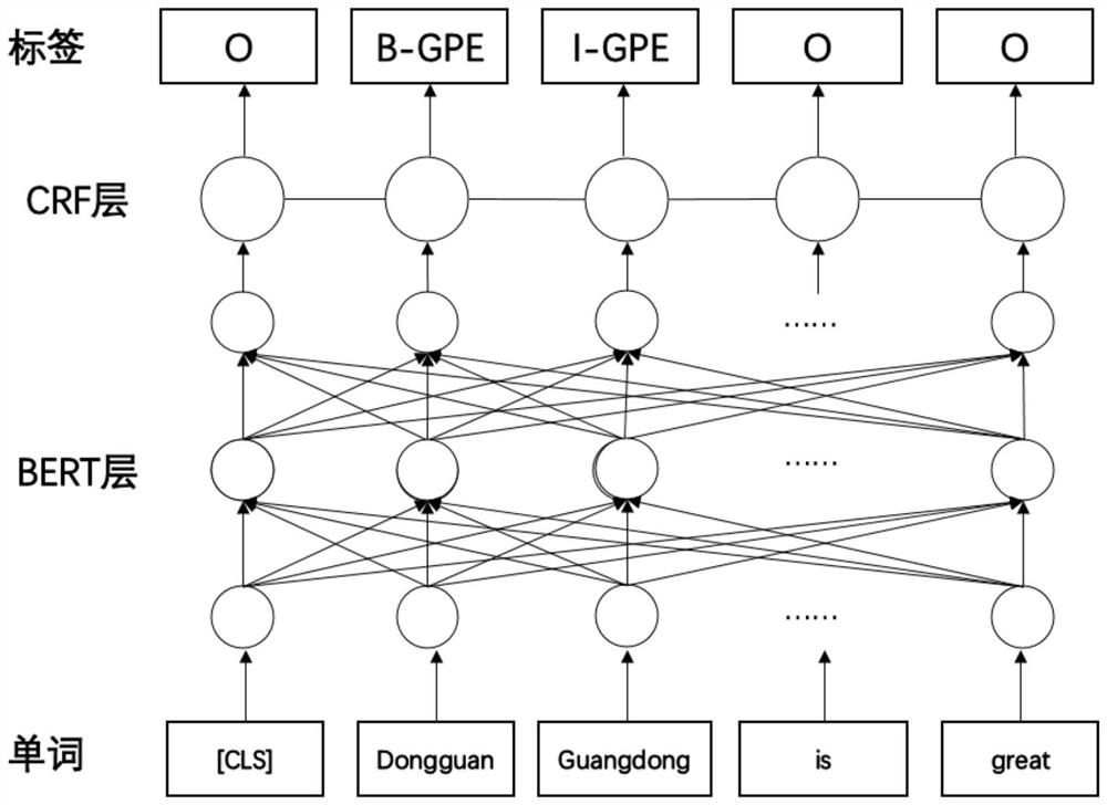 Named entity recognition model training method and named entity recognition method