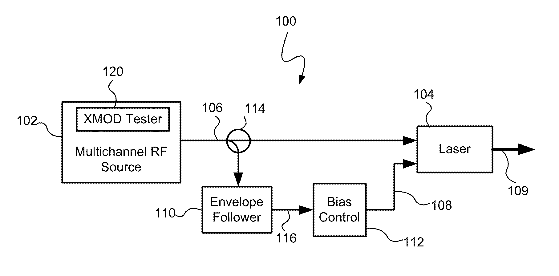 Reducing cross modulation in multichannel modulated optical systems with anti-clipping