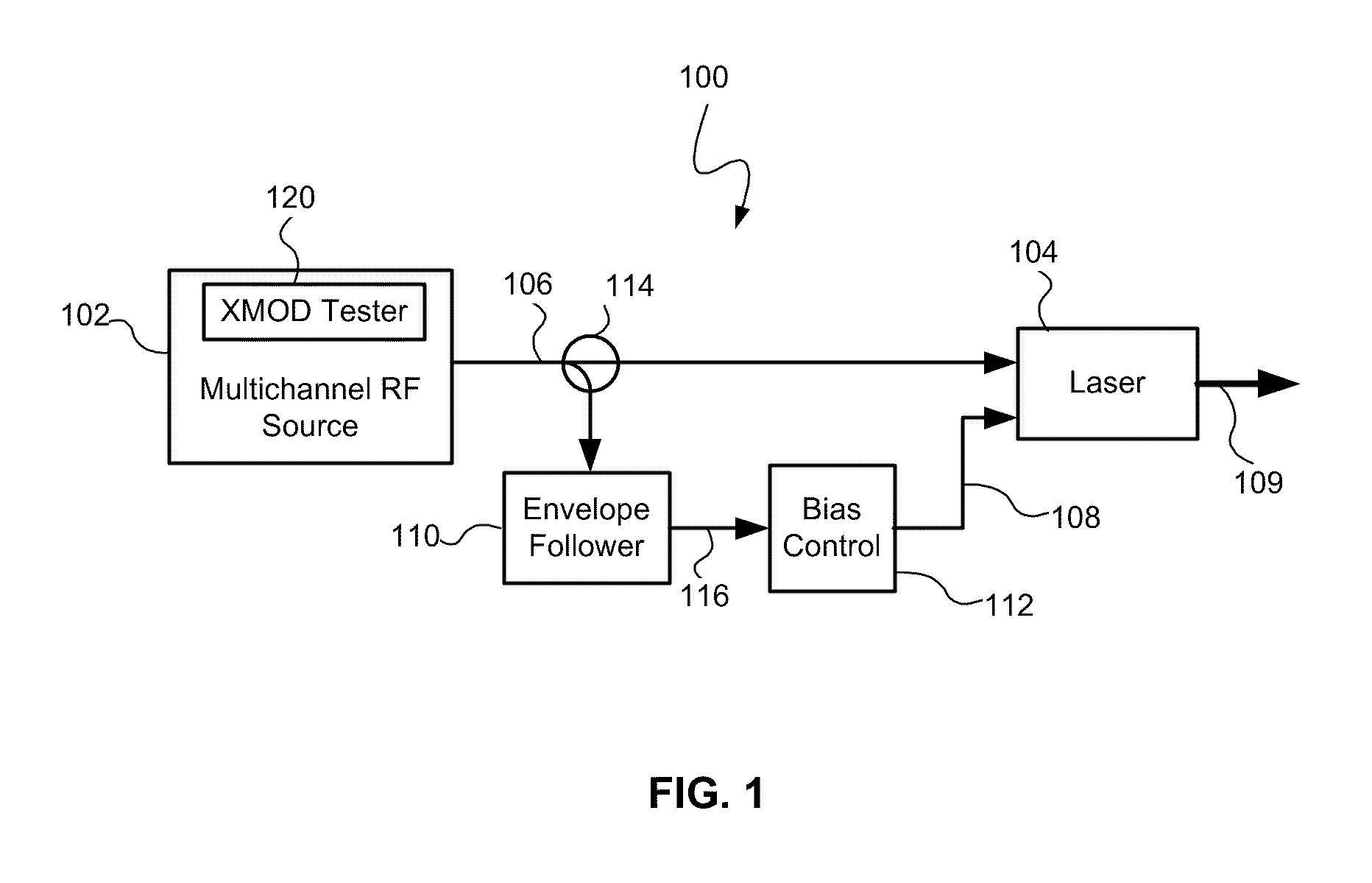 Reducing cross modulation in multichannel modulated optical systems with anti-clipping