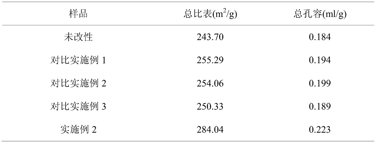 Preparation method of organophosphorus compound modified ZSM-5 zeolite