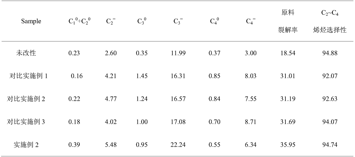 Preparation method of organophosphorus compound modified ZSM-5 zeolite