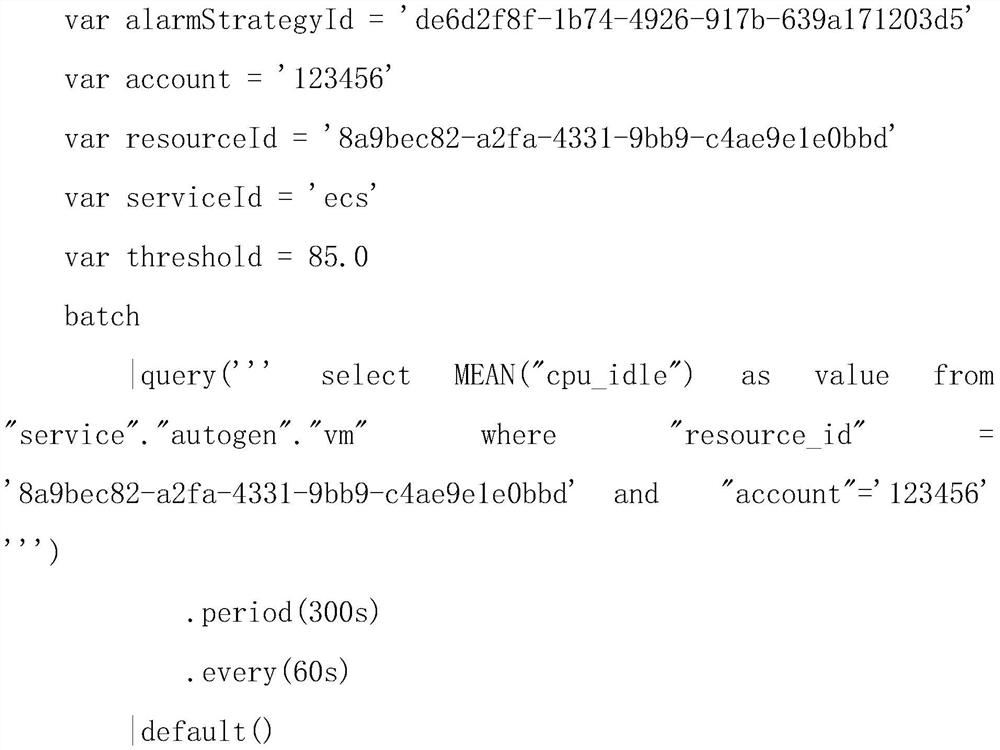 Custom monitoring alarm method based on Kapactor