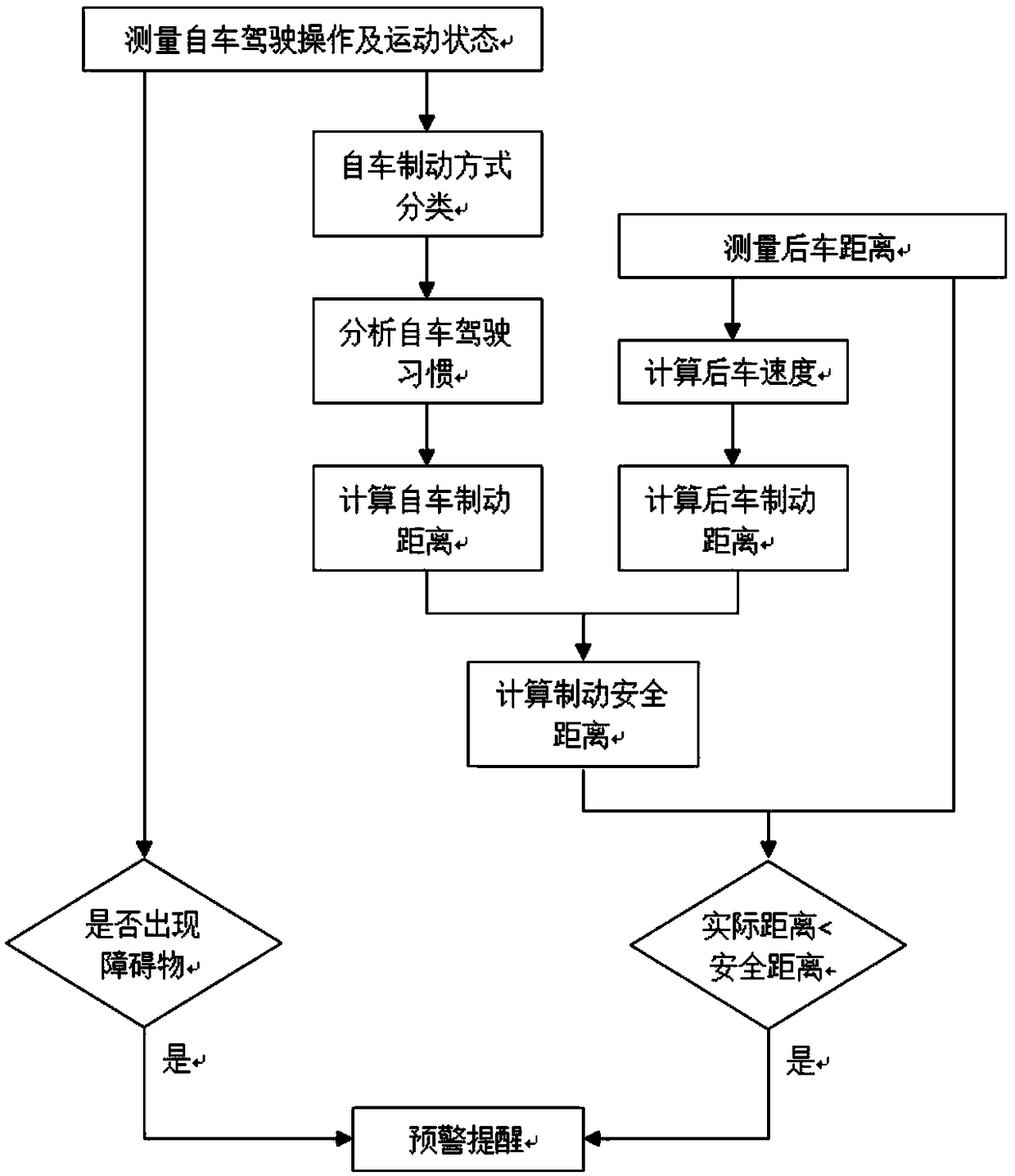 Rear-end collision prevention warning system and method based on braking habit of front vehicle driver