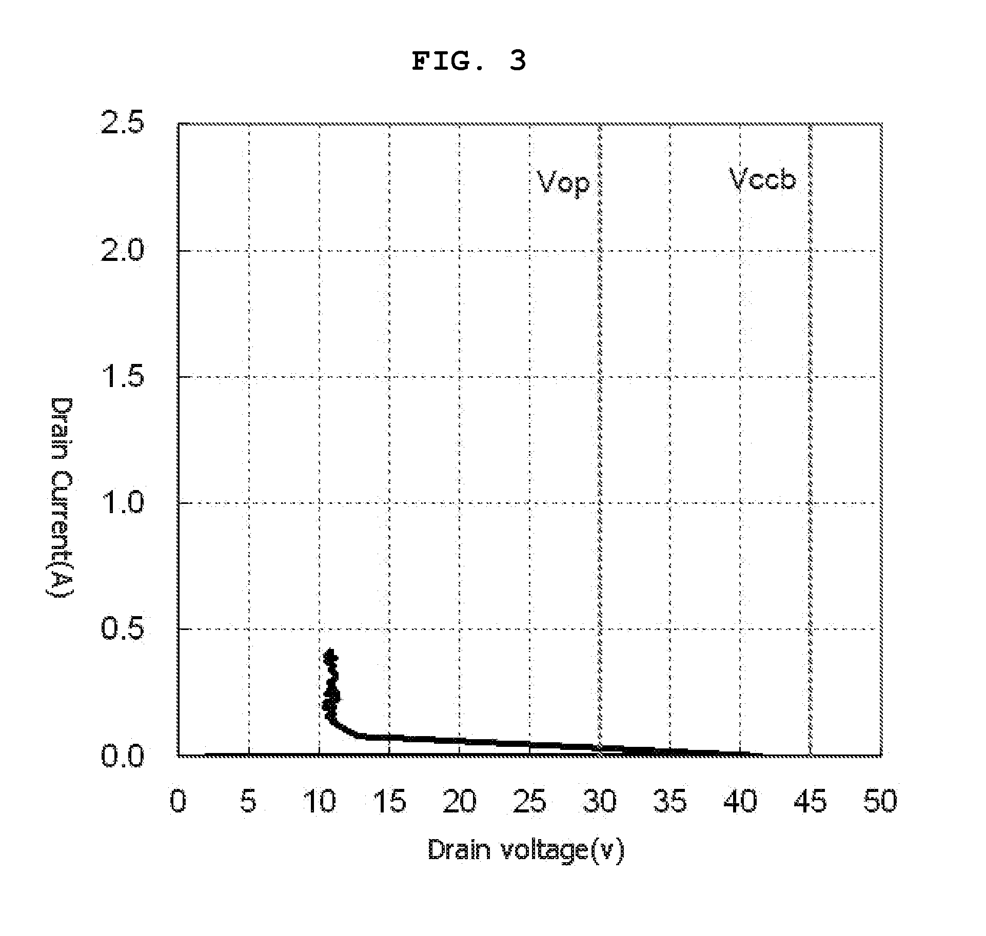 Electrostatic discharge protection device