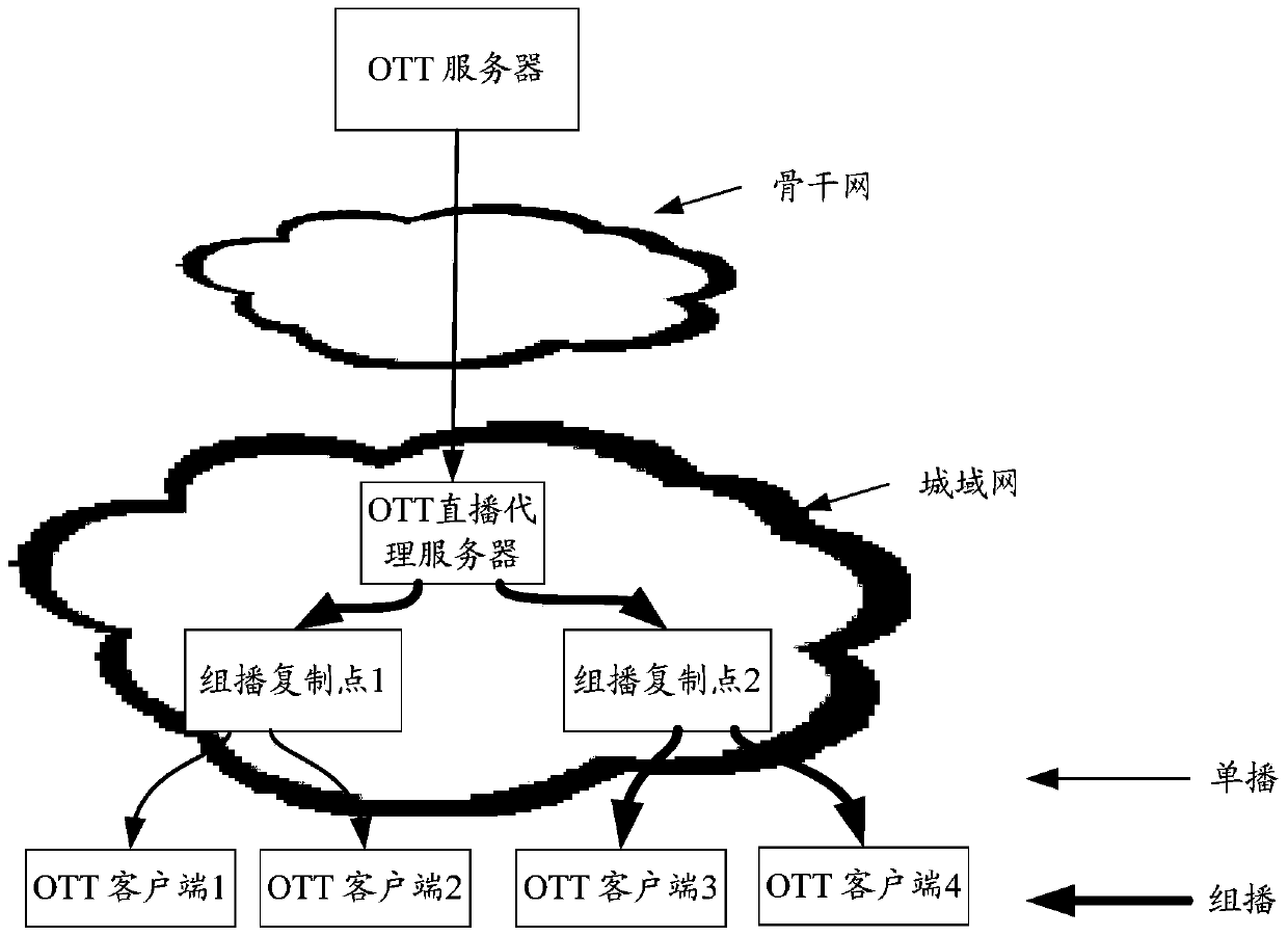 Method, device and system for live media data