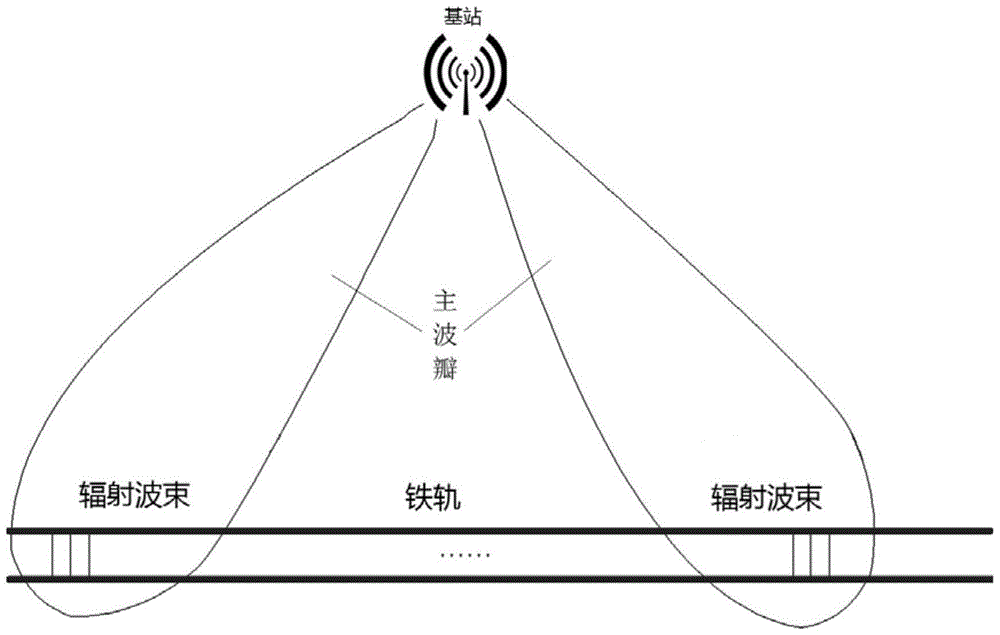 Antenna radiation directional pattern self-adaptive method based on Doppler channel characteristics