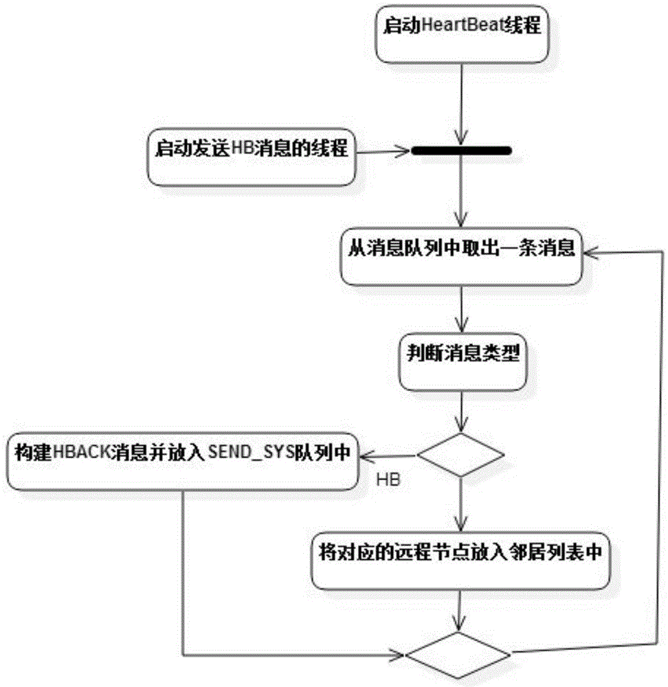 Networking and routing algorithm based on Bluetooth technology for mobile phone ad hoc communication network CellNet