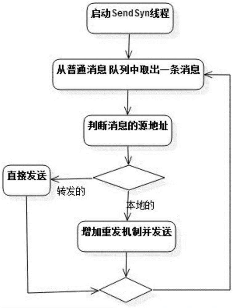 Networking and routing algorithm based on Bluetooth technology for mobile phone ad hoc communication network CellNet