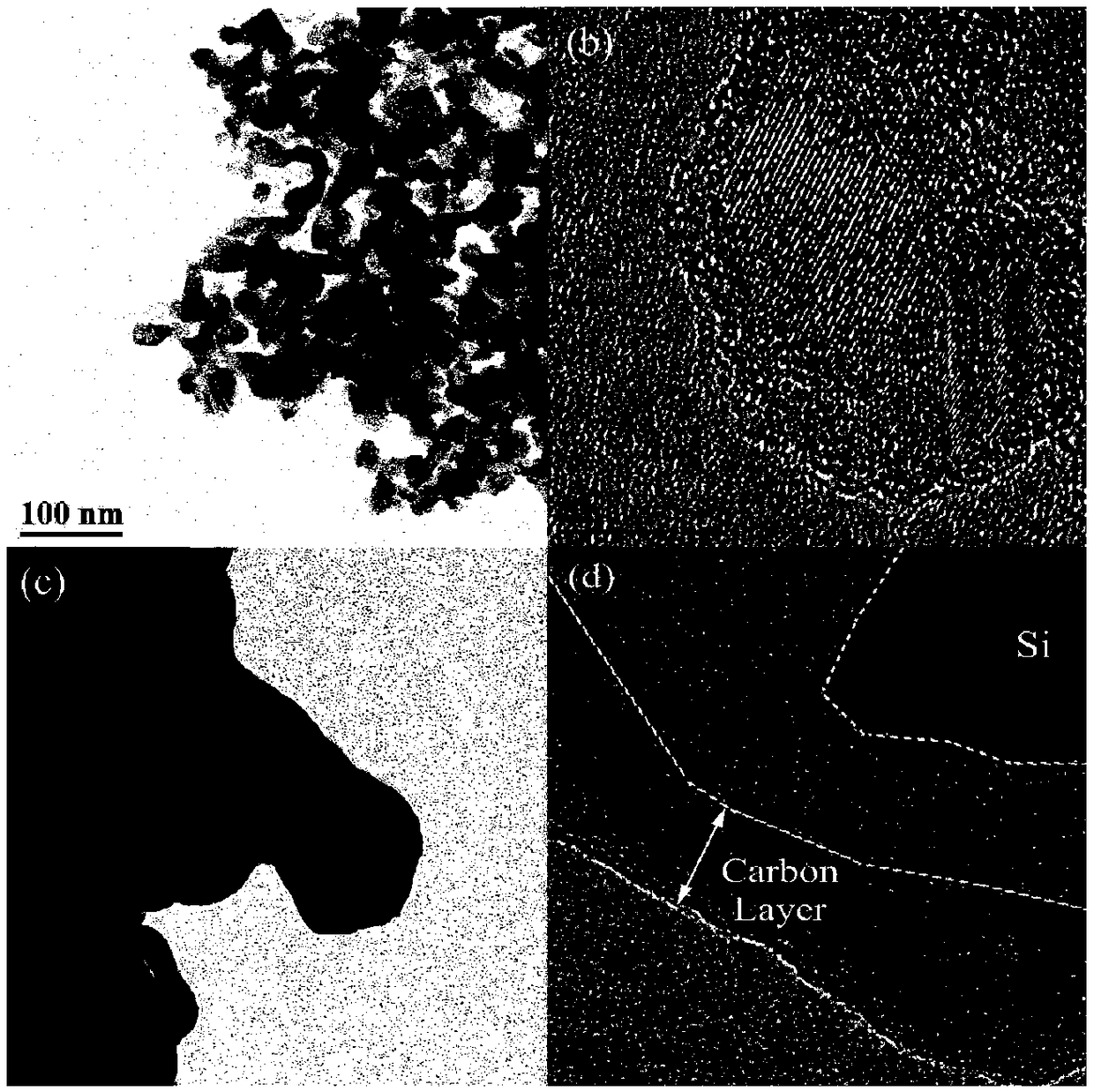 Silicon @ carbon composite material with egg yolk shell structure and preparation and application thereof