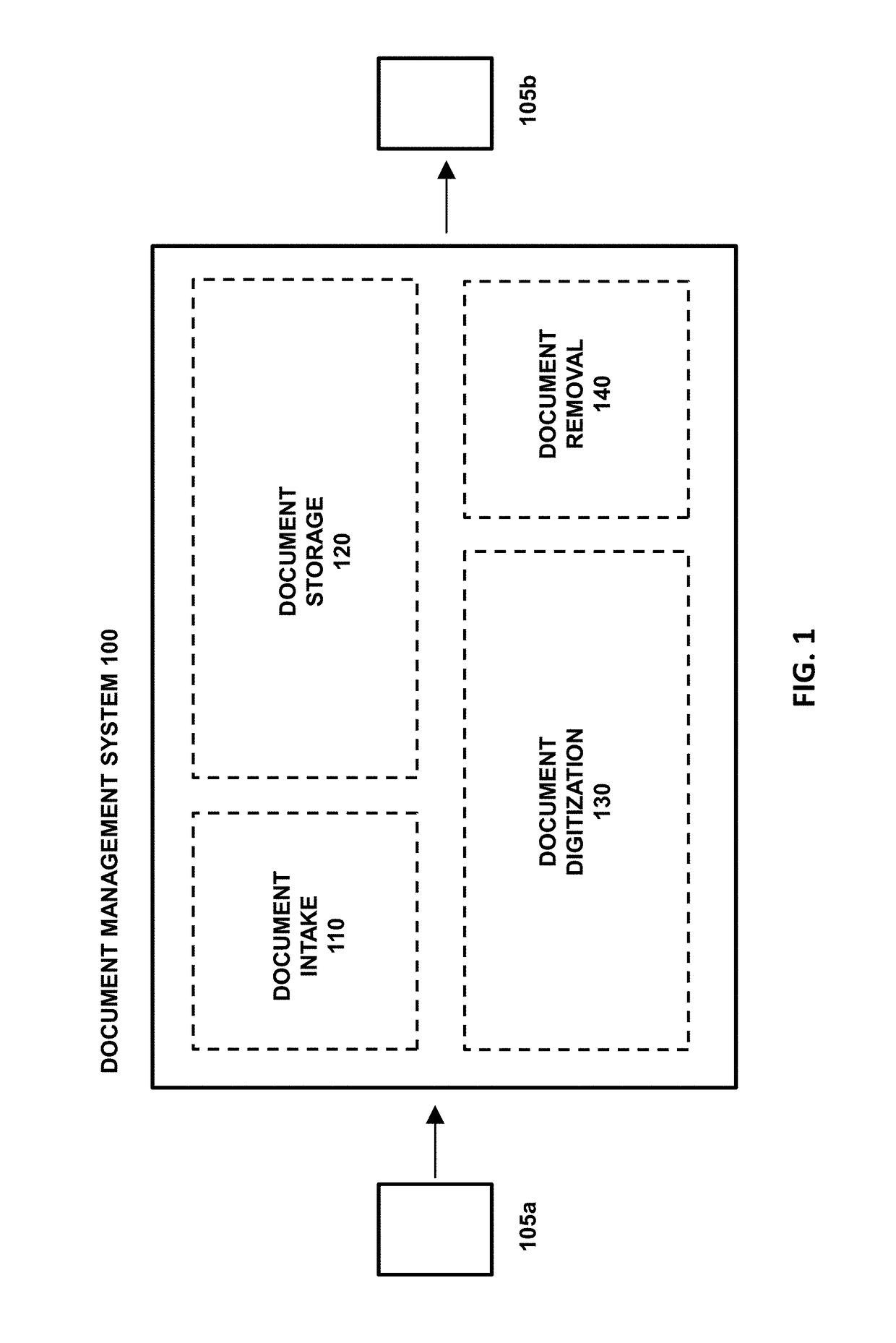 Integrated physical warehouse and digital document management system