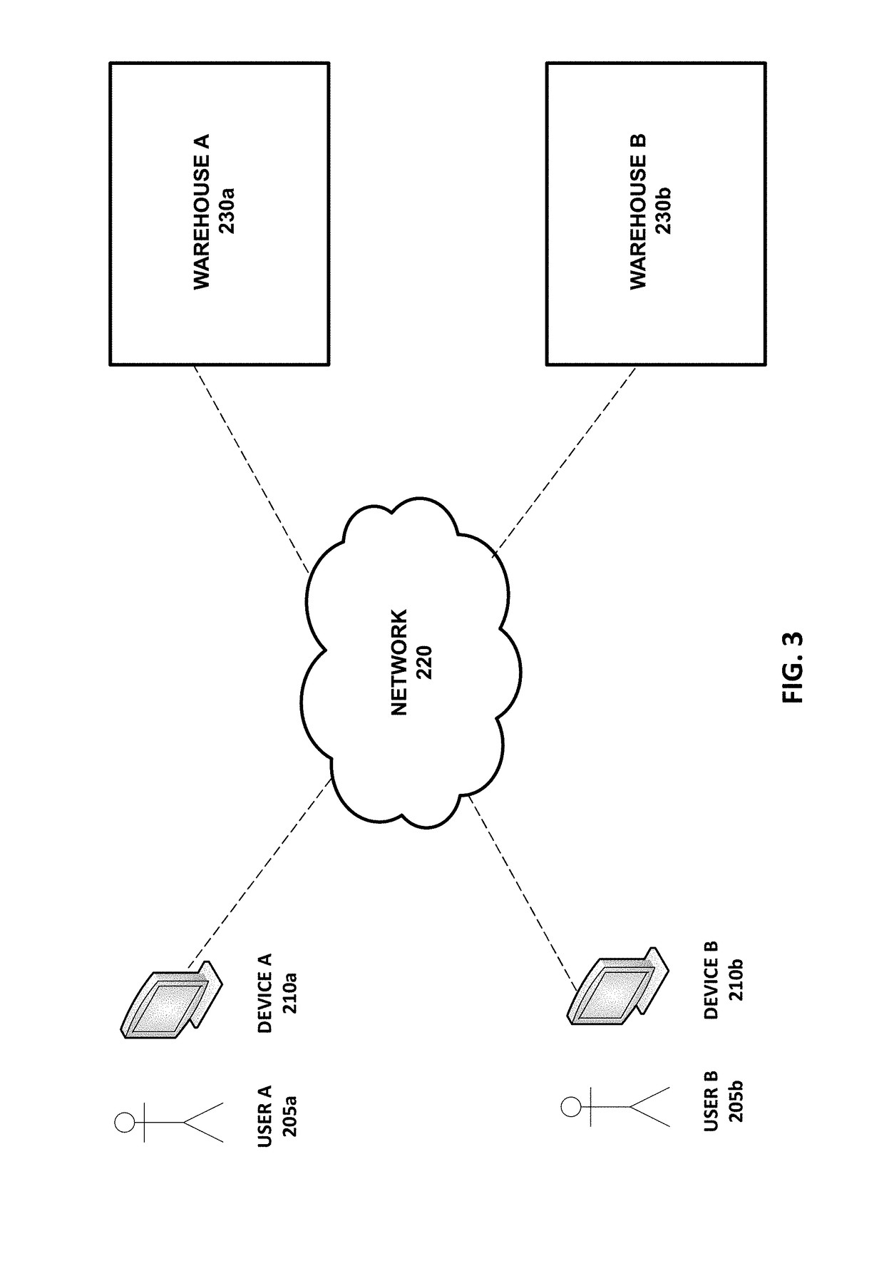 Integrated physical warehouse and digital document management system