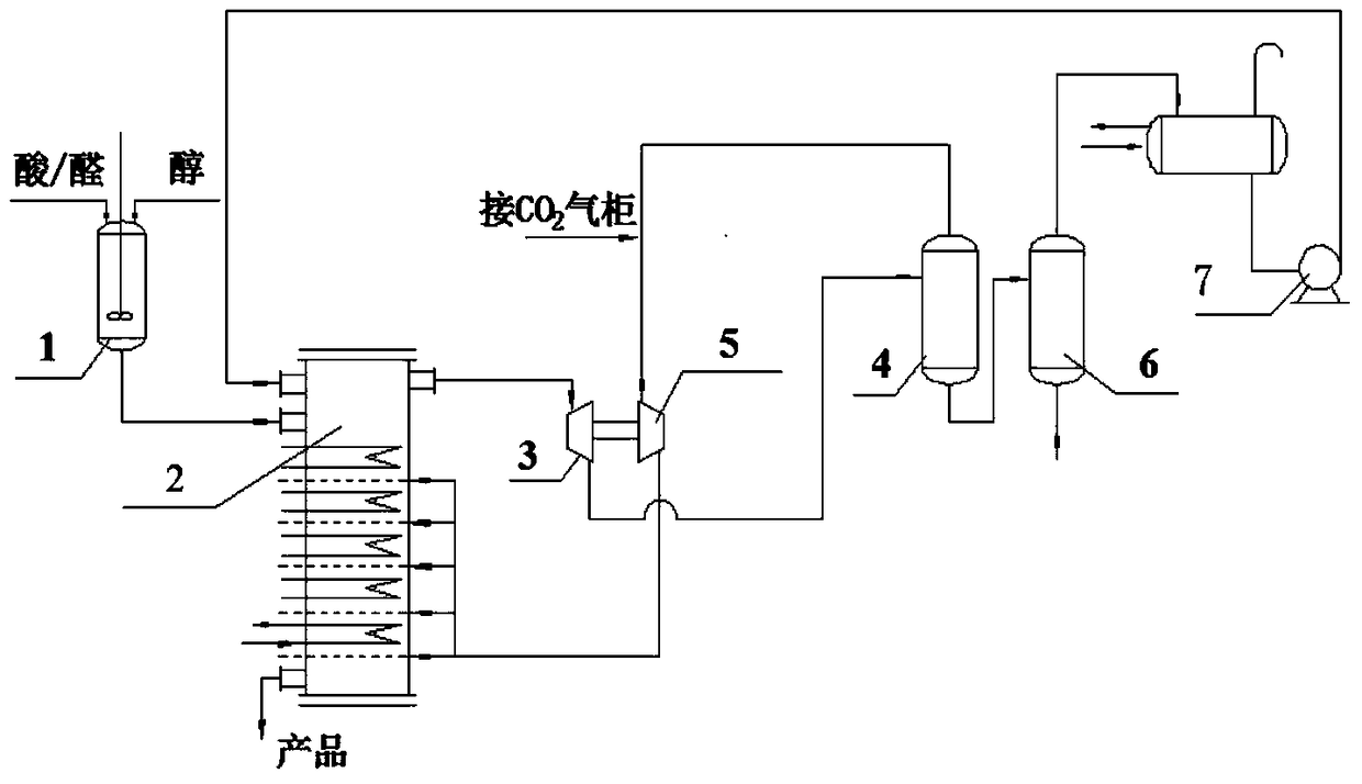 Transcritical CO2-catalyzed esterification/condensation-separation coupled reaction method and its equipment