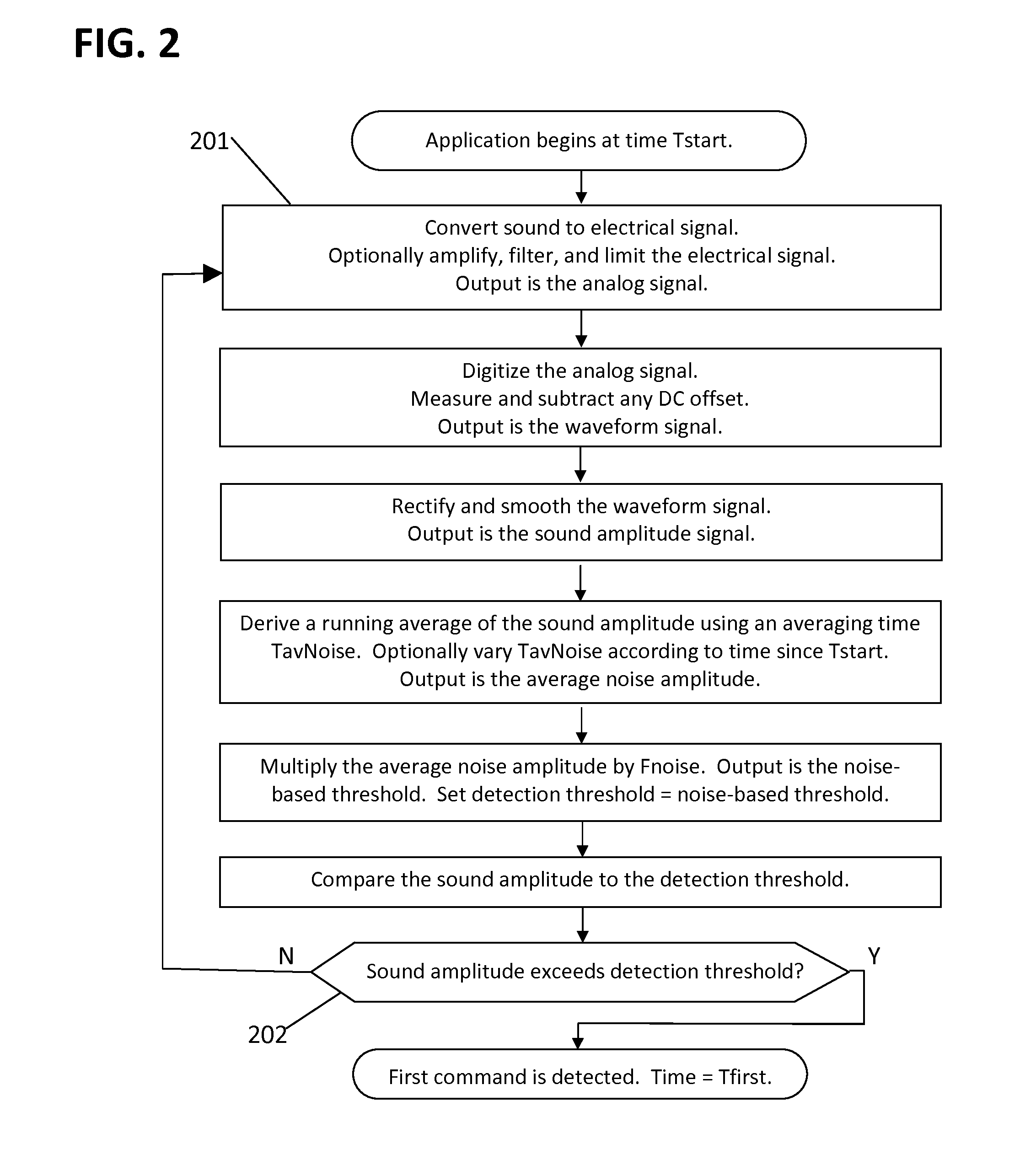 Automatic calibration of command-detection thresholds