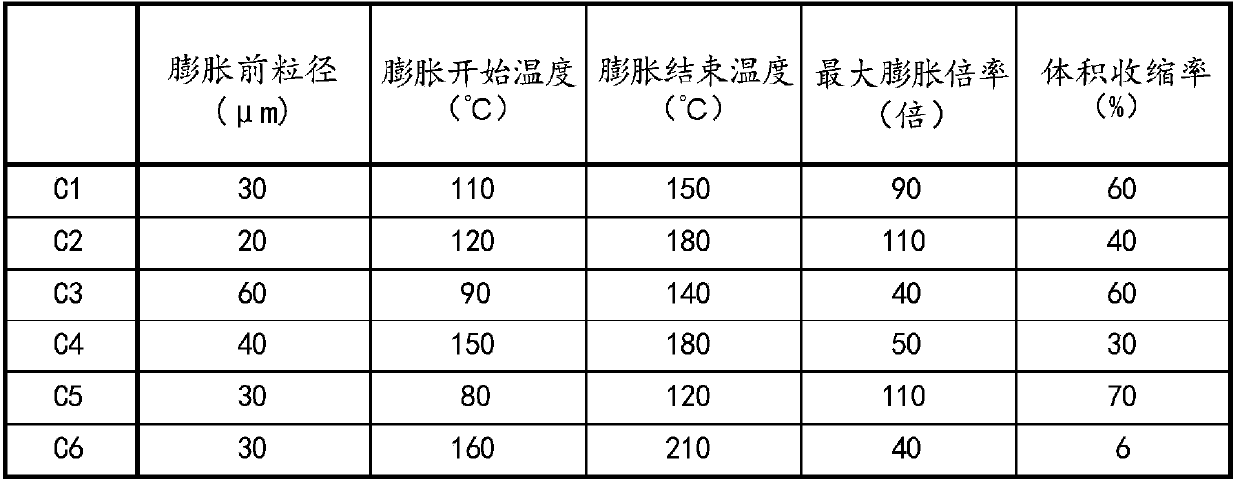 Millable silicone rubber composition, millable silicone rubber sponge, and method for producing said sponge