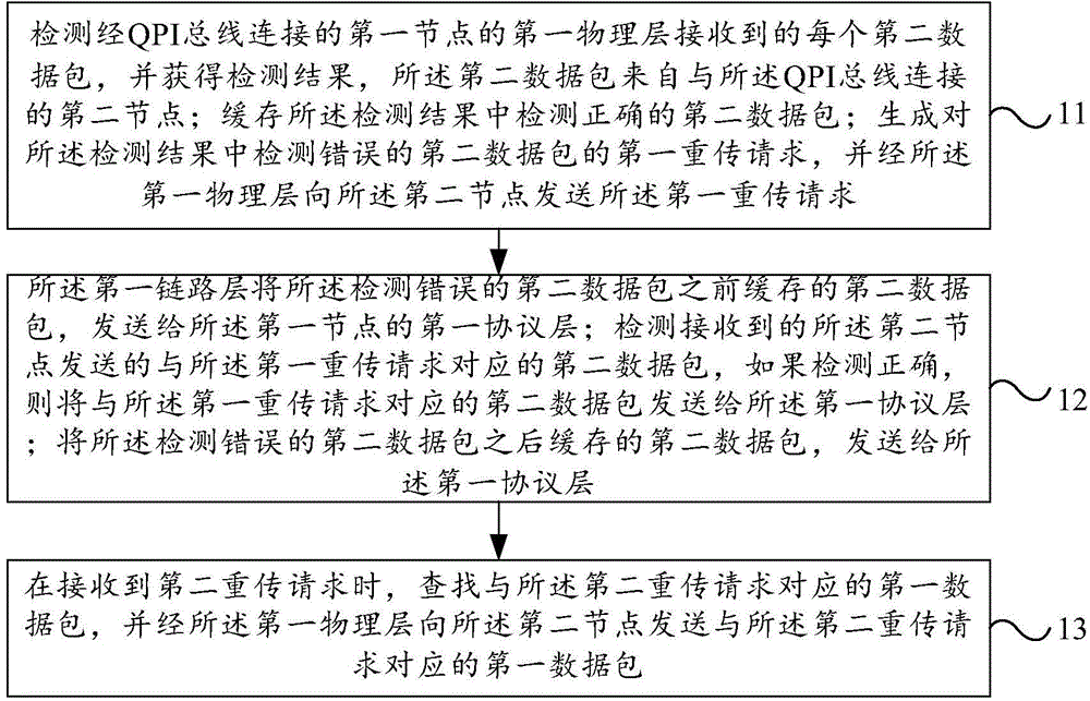 Data packet retransmission method and node in quick path interconnect system