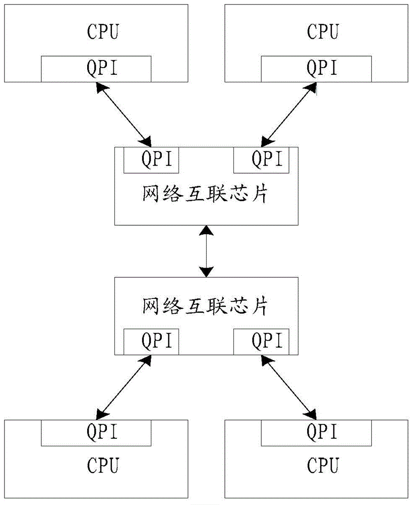 Data packet retransmission method and node in quick path interconnect system