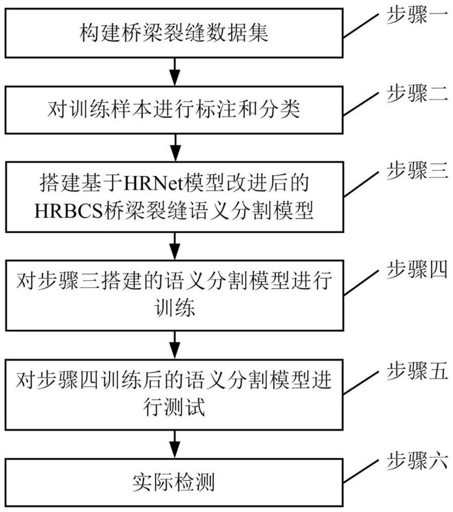 Bridge crack detection method based on multi-resolution convolutional network