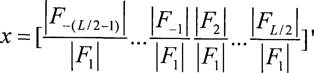 Intelligent pattern searching method