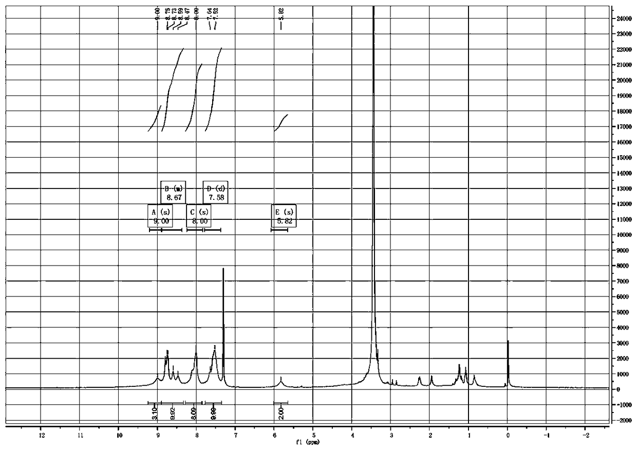 Porphyrin sensitizer and synthesis method thereof