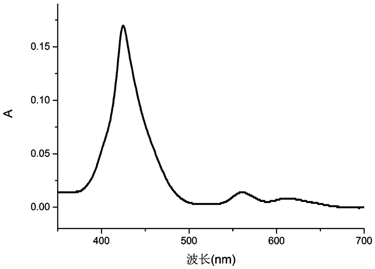 Porphyrin sensitizer and synthesis method thereof