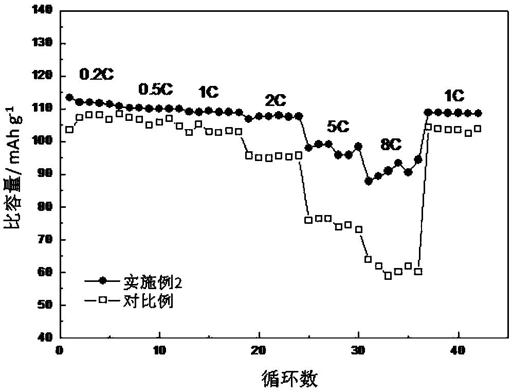 High-loading active substance electrode as well as preparation and application thereof