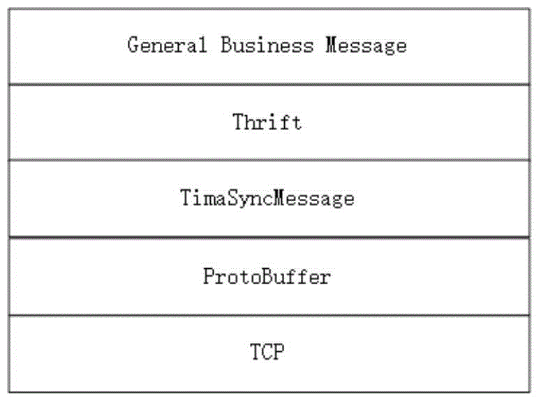 OSG-based parallel extendable application server