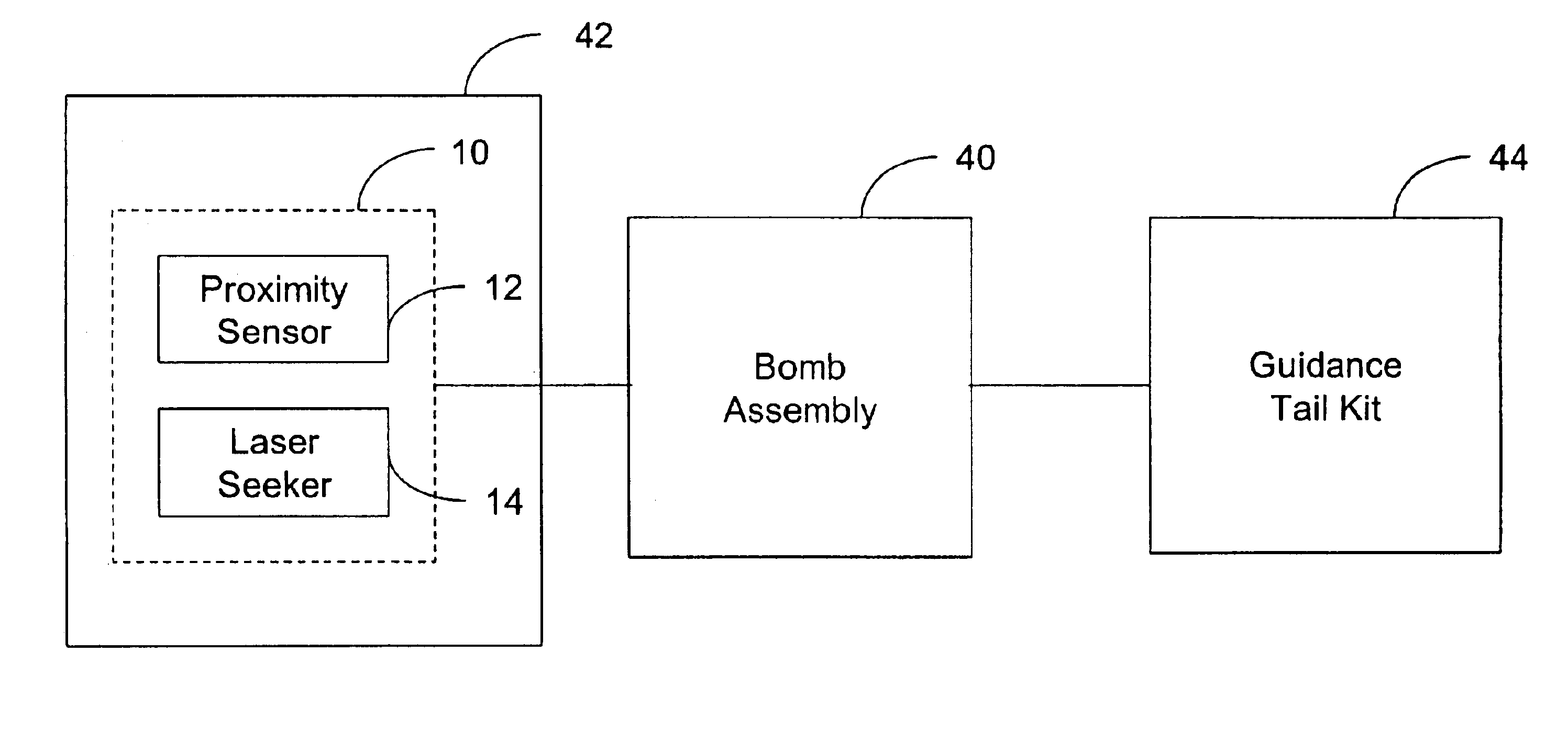 Integration of a semi-active laser seeker into the DSU-33 proximity sensor