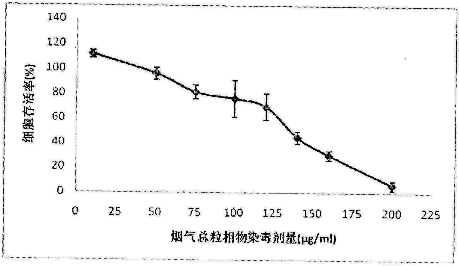 Method for testing in vitro cytotoxicity of cigarette smoke