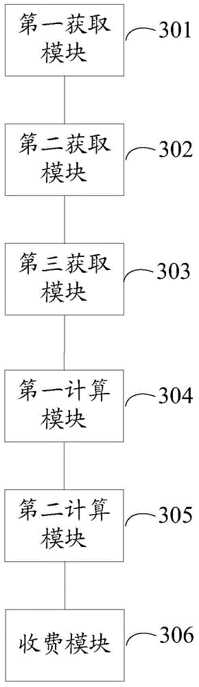 Method and device for fee charging at parking lot