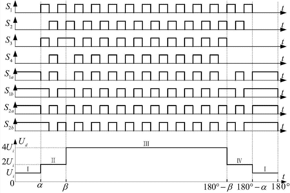 Multilevel inverter based on bridge modular switched capacitor