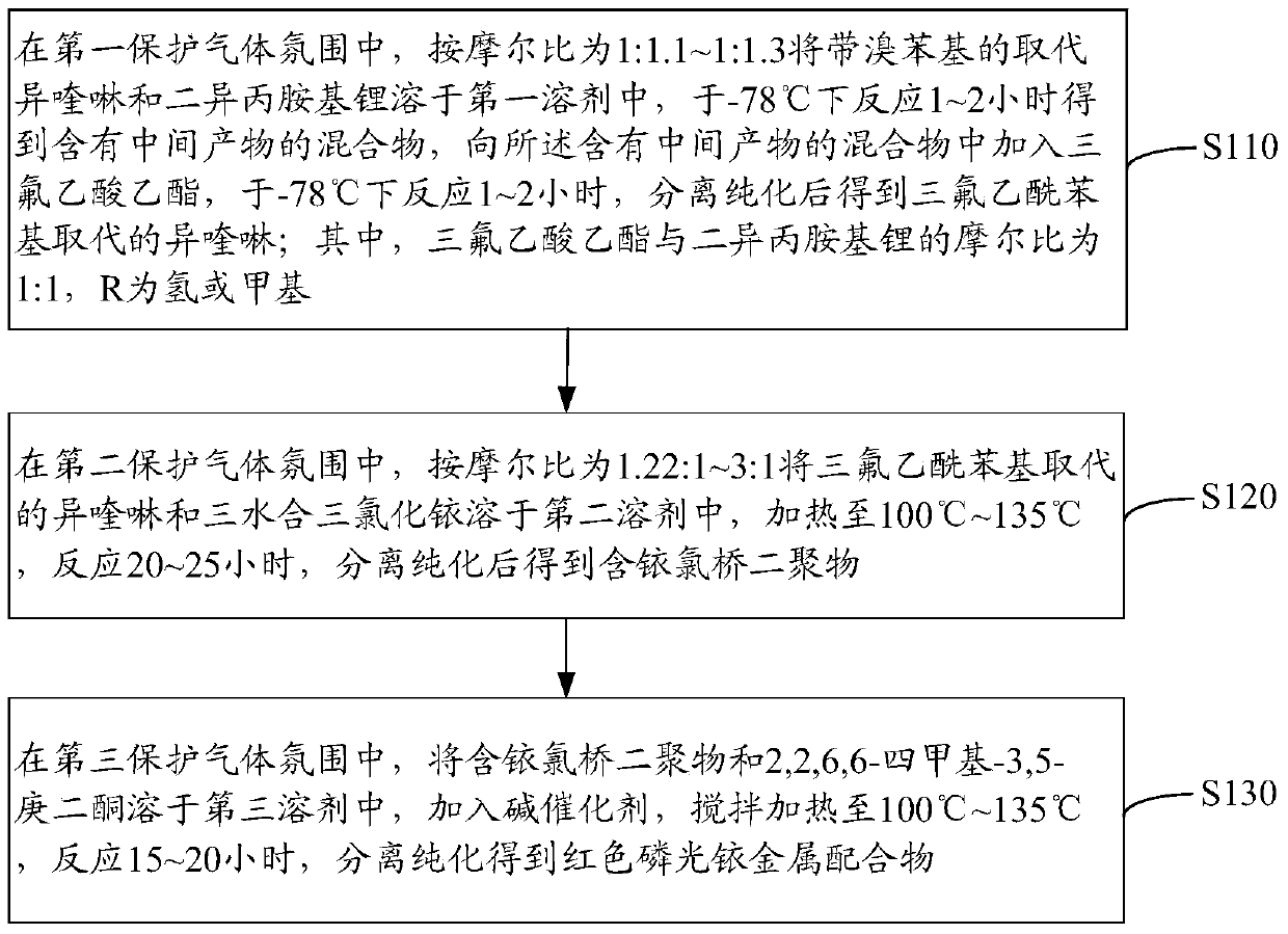 Red phosphorescent iridium complex and preparation method thereof, and organic electroluminescence device