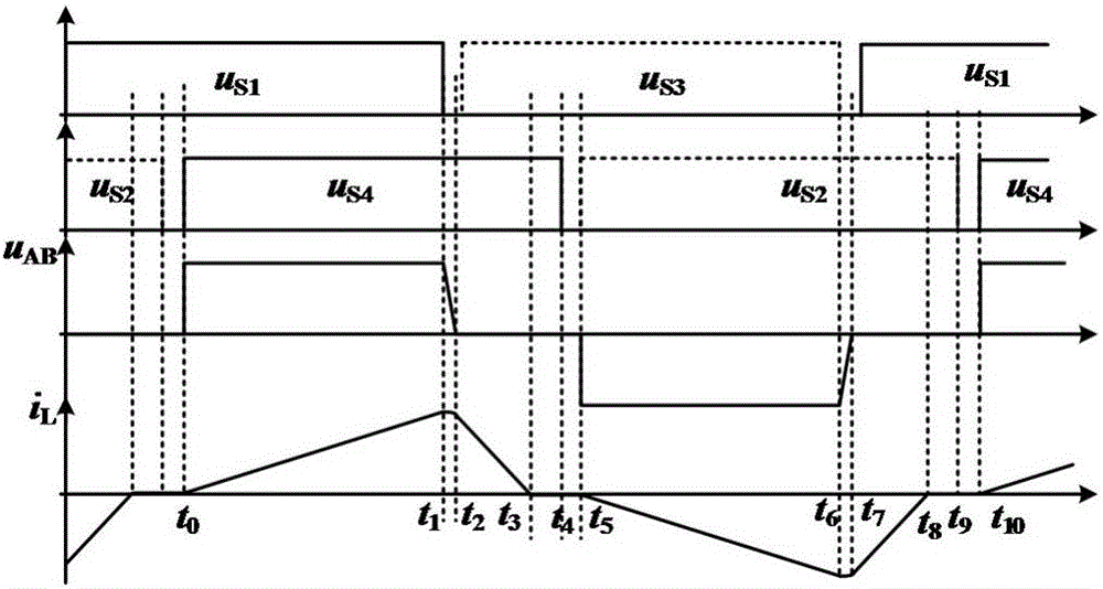 Flexible topological converter applied to photovoltaic micro-inverter, and digital control device thereof