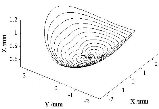 Method for turning complicated optical curved surface by utilizing equal chip loads