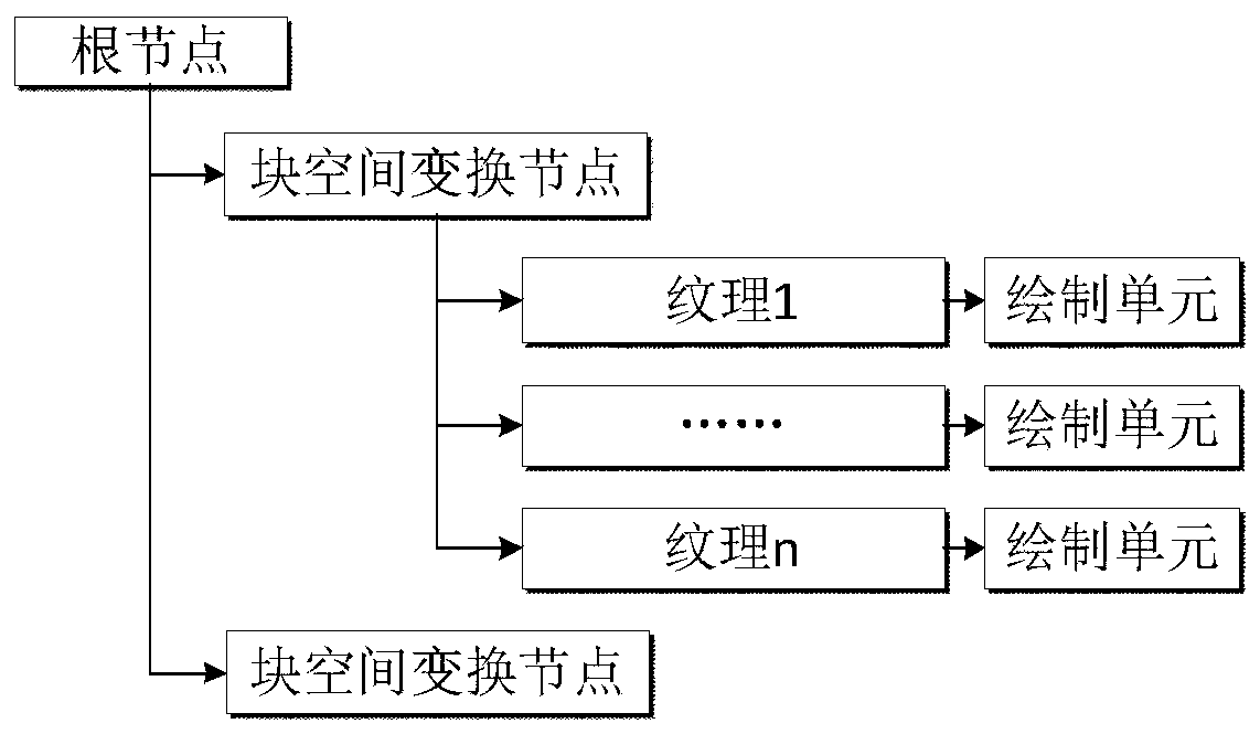 A visualization method of BIM model in 3D large scene