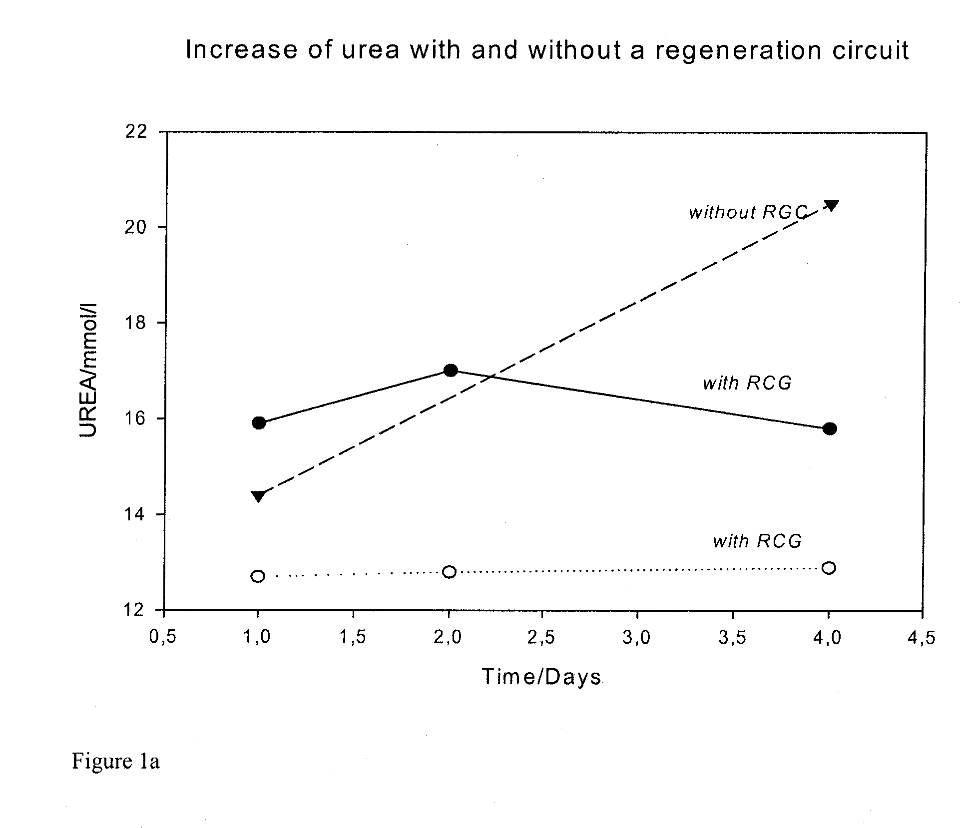 Method and apparatus for limiting diafiltrate waste