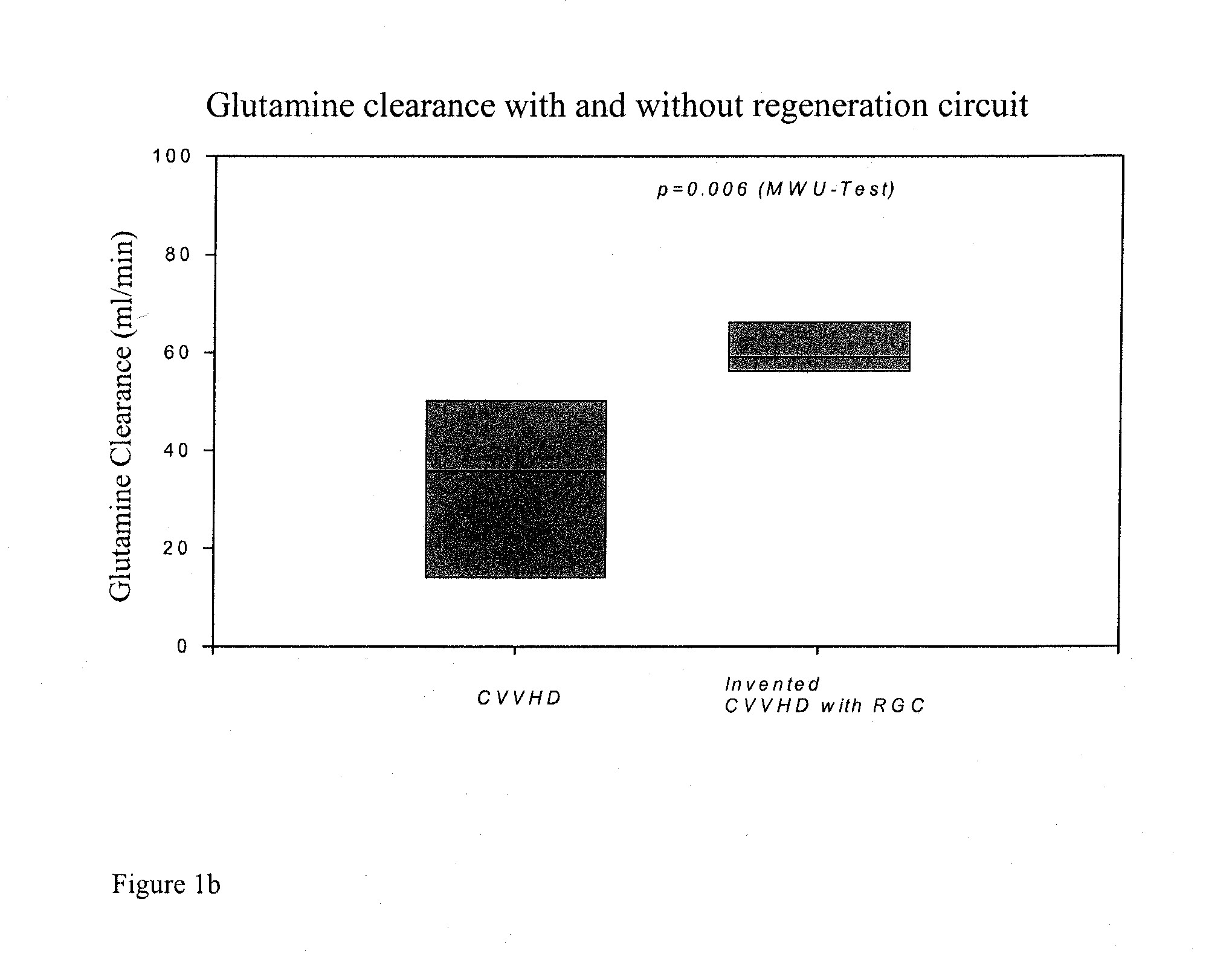 Method and apparatus for limiting diafiltrate waste