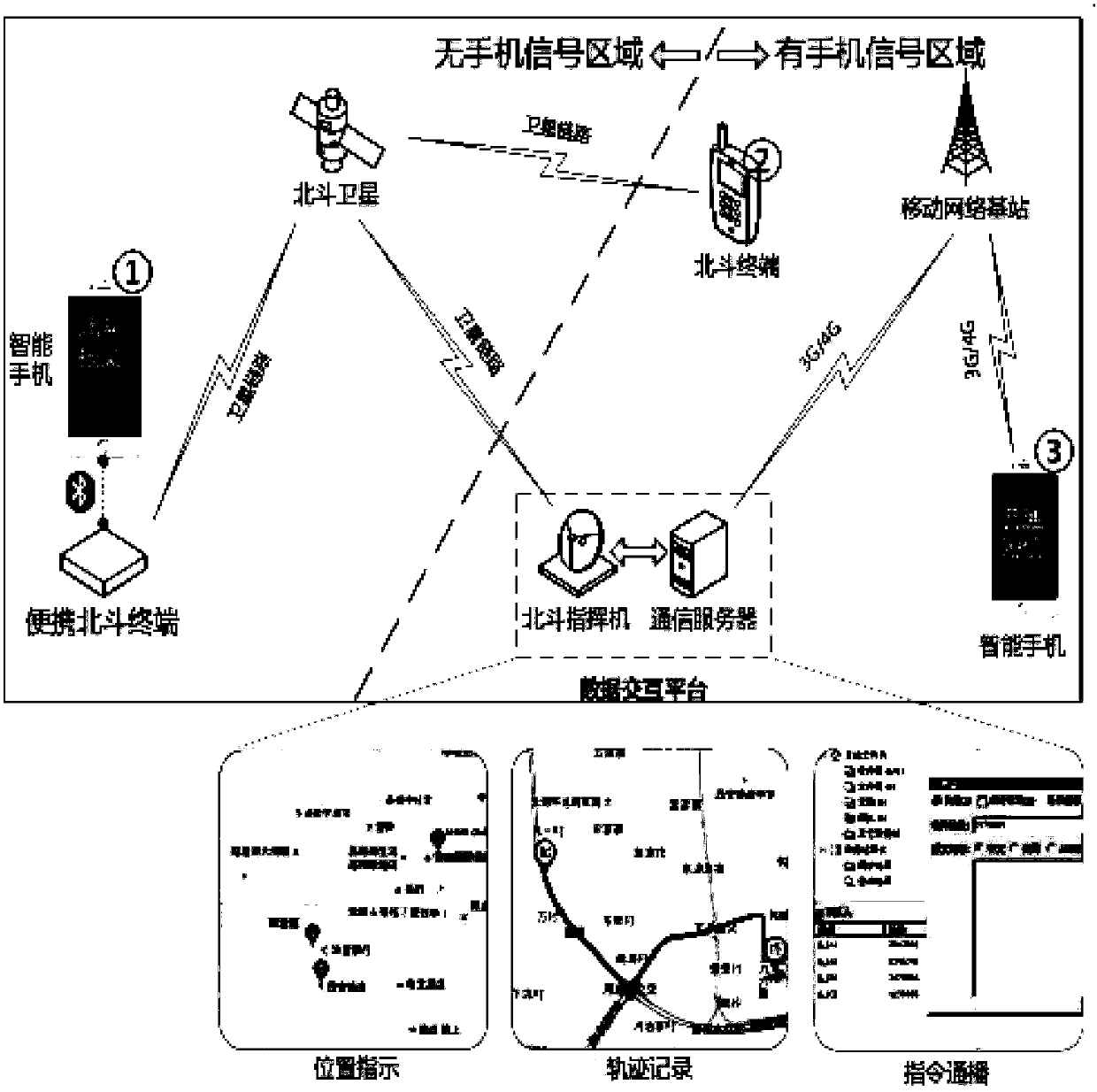 Communication system and communication method based on Beidou satellite and internet and portable Beidou terminal